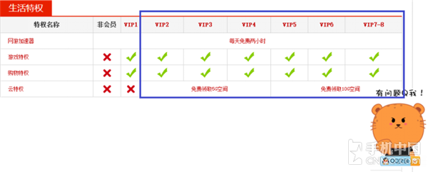 对于iOS用户而言，iCloud是唯一选择吗？第14张图