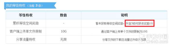 对于iOS用户而言，iCloud是唯一选择吗？第18张图