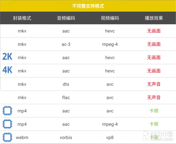 跑分软件介绍第5张图