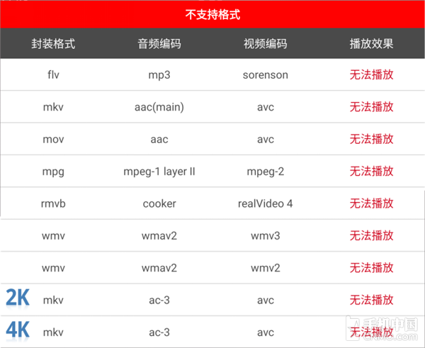 跑分软件介绍第6张图