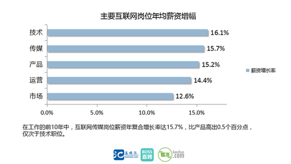 既便纸媒真的死了，也不用担心记者找不到好工作！