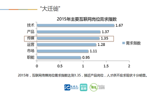 既便纸媒真的死了，也不用担心记者找不到好工作！