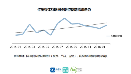 既便纸媒真的死了，也不用担心记者找不到好工作！