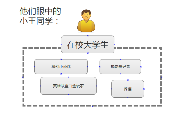 95 后看产品：现在的校园社交产品从根本上就做错了 