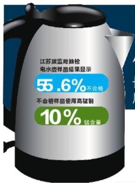 你家电水壶安全吗 