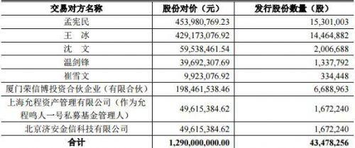 恒信移动拟收购VR内容制作商东方梦幻 作价12.9亿元