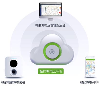 畅的智能充电桩登陆京东，仅5小时众筹成功