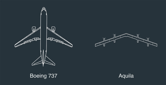 Facebook的无人机Aquila，其翼展相当于波音737客机。