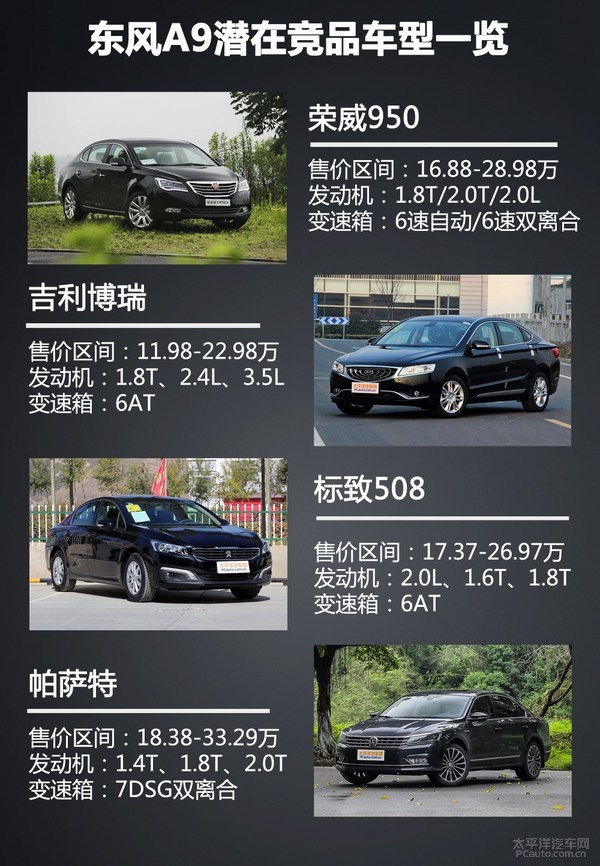 A9竞品