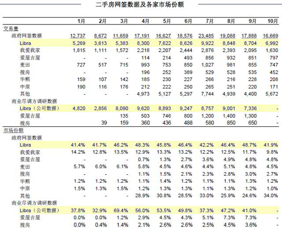 链家模式调查：P2P业务受阻 融资或低于60亿
