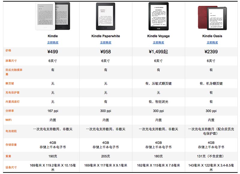 kindle