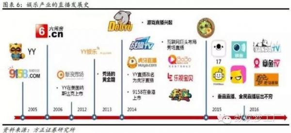 文化执法大队来了，视频直播行业的风要向哪儿吹？