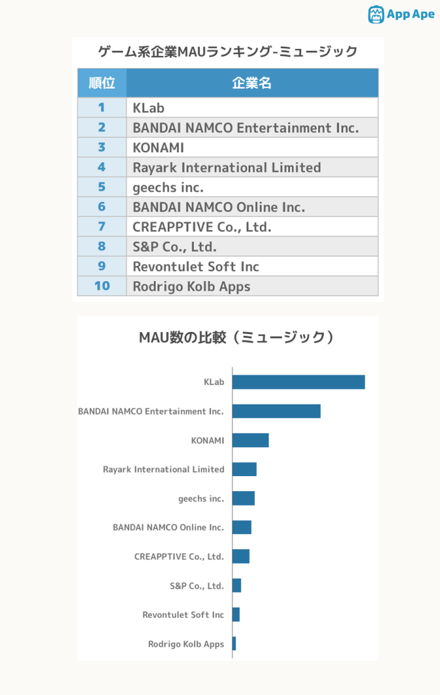 日本3月安卓游戏MAU榜 LINE占半壁江山
