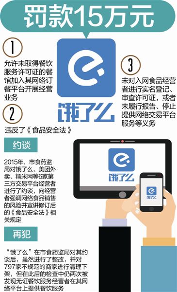 制图