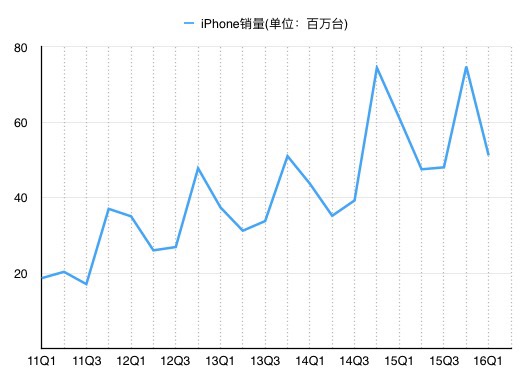 四十不惑的苹果却遭遇中年“危机”，这里有六种化解建议