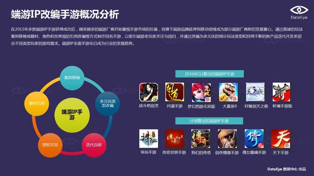 DataEye：端游IP手游化成为行业发展趋势