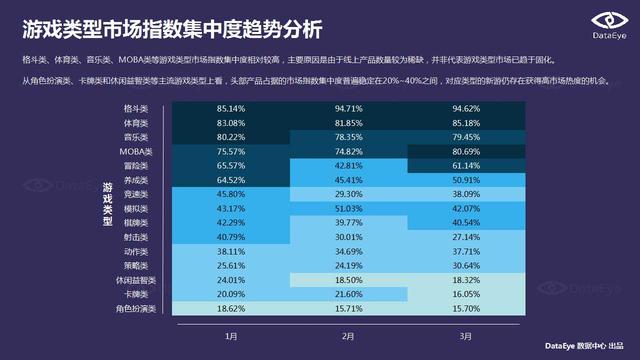 DataEye：端游IP手游化成为行业发展趋势