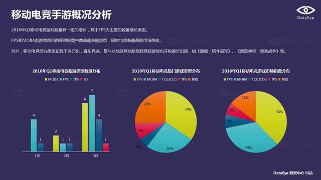 DataEye：端游IP手游化成为行业发展趋势