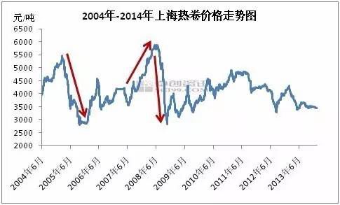 钢贸行业大洗牌全纪录：多人自杀 三百人入狱