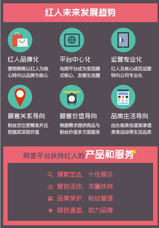报告：今年网红能赚580亿 超中国电影全年总票房