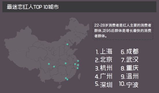 报告：今年网红能赚580亿 超中国电影全年总票房