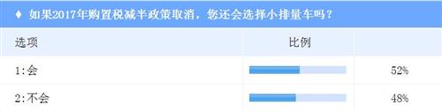 购置税政策施行八月有余 对小排量车影响却有限