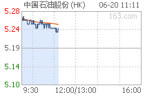 中国石油股份