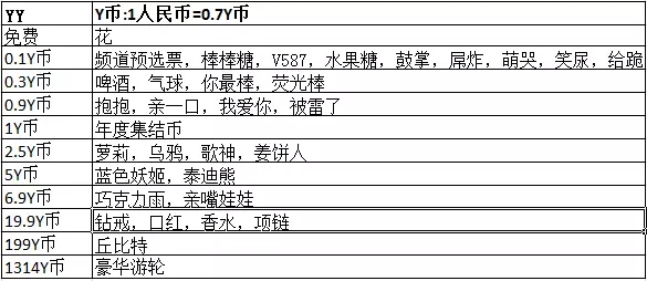 浅论打赏：TFBOYS为何能在一小时赚到30万？