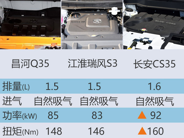 昌河全新小型SUV-8月上市 预计6.59万起-图3