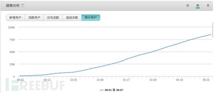 详解：一家中国广告公司，如何利用恶意软件感染全球8500万台手机？
