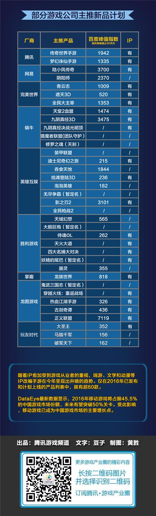 2016上半年游戏行业大事件：资本变动超1655亿元