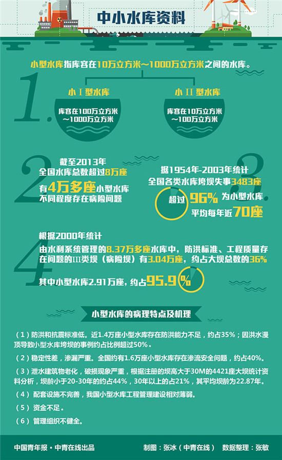 暴雨揭防洪病灶:水景房野蛮生长 像水道上的毒瘤