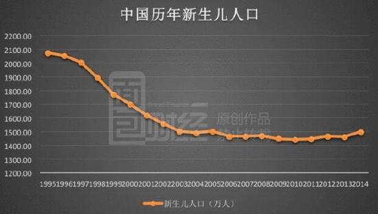 旺旺市值2年蒸发千亿港元 人口危机重创儿童产业