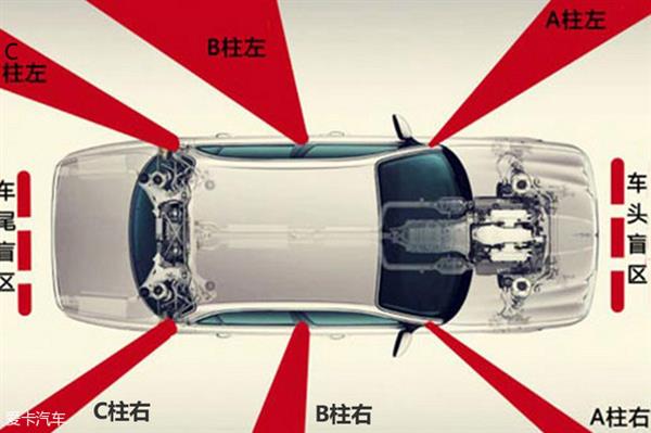 孕妇蹲车前被碾压：
盲区怎么破？