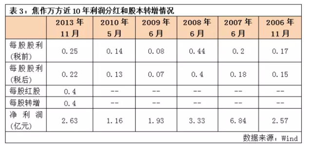 焦作万方的奇葩剧情：股权争夺扑朔迷离
