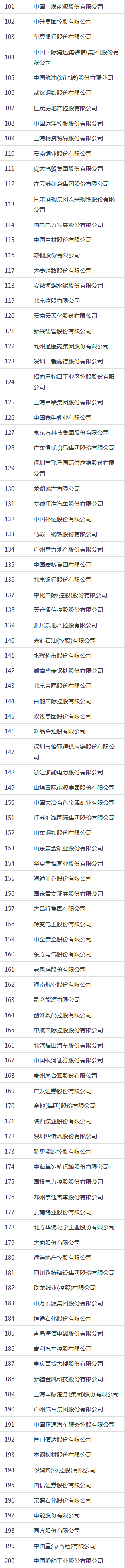 财富杂志发中国500强 网易成上升最快互联网公司