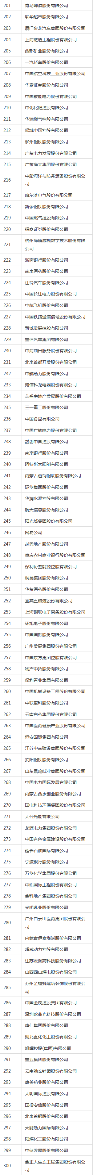财富杂志发中国500强 网易成上升最快互联网公司