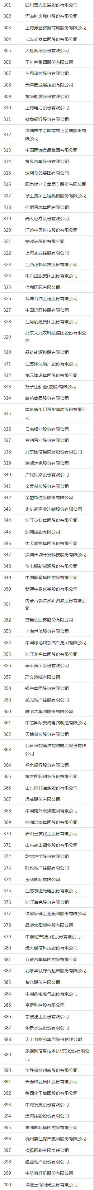 财富杂志发中国500强 网易成上升最快互联网公司