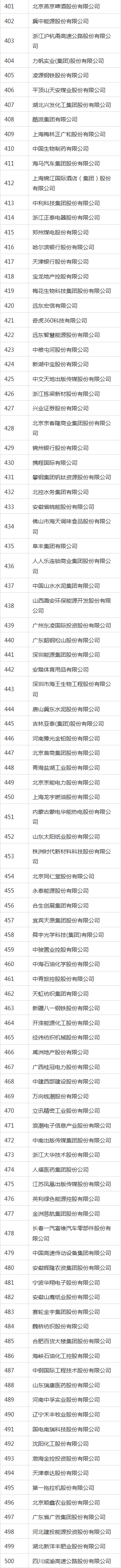 财富杂志发中国500强 网易成上升最快互联网公司