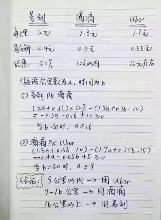 “专车怎么坐最划算”那张图是错的
