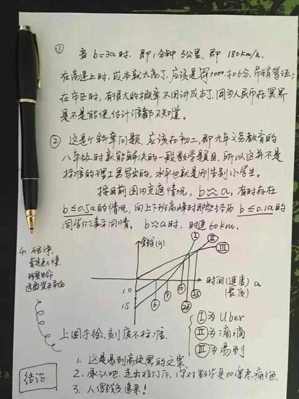 “专车怎么坐最划算”那张图是错的