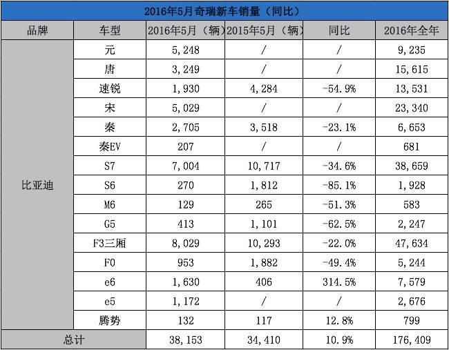 自主十年 比亚迪的新能源赌局进入下半场？