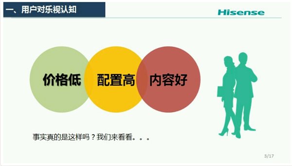 网传海信内部PPT抹黑乐视，海信乐视双双回应