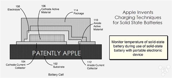 新iPhone仅增245mAh 苹果何时才用新技术？