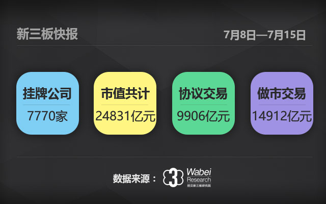 周报