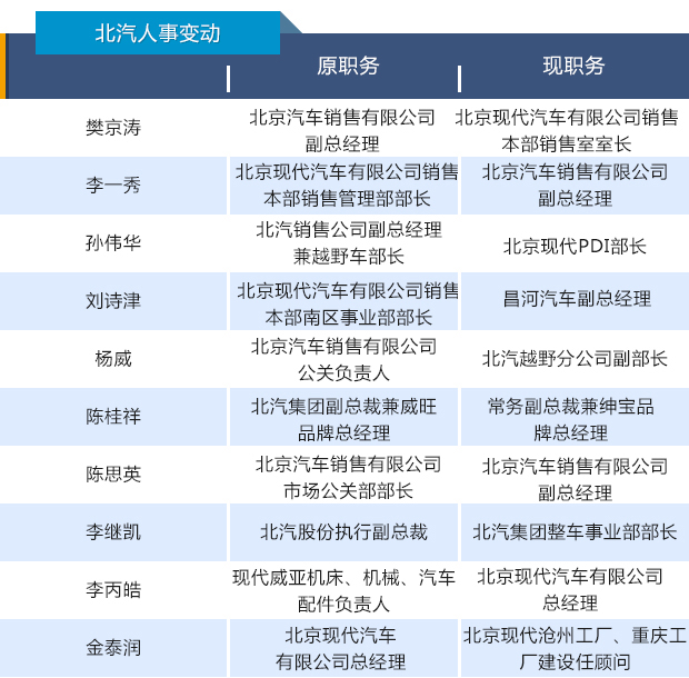 四问2016|史上最大人事变动潮愈演愈烈 中国
人何去何从3