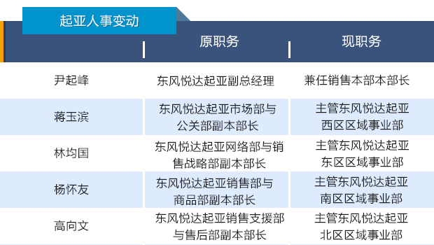 四问2016|史上最大人事变动潮愈演愈烈 中国
人何去何从6