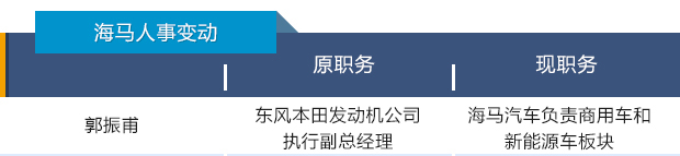 四问2016|史上最大人事变动潮愈演愈烈 中国
人何去何从9