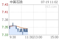 中国石油