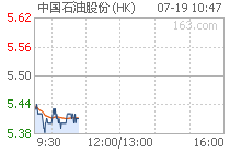 中国石油股份